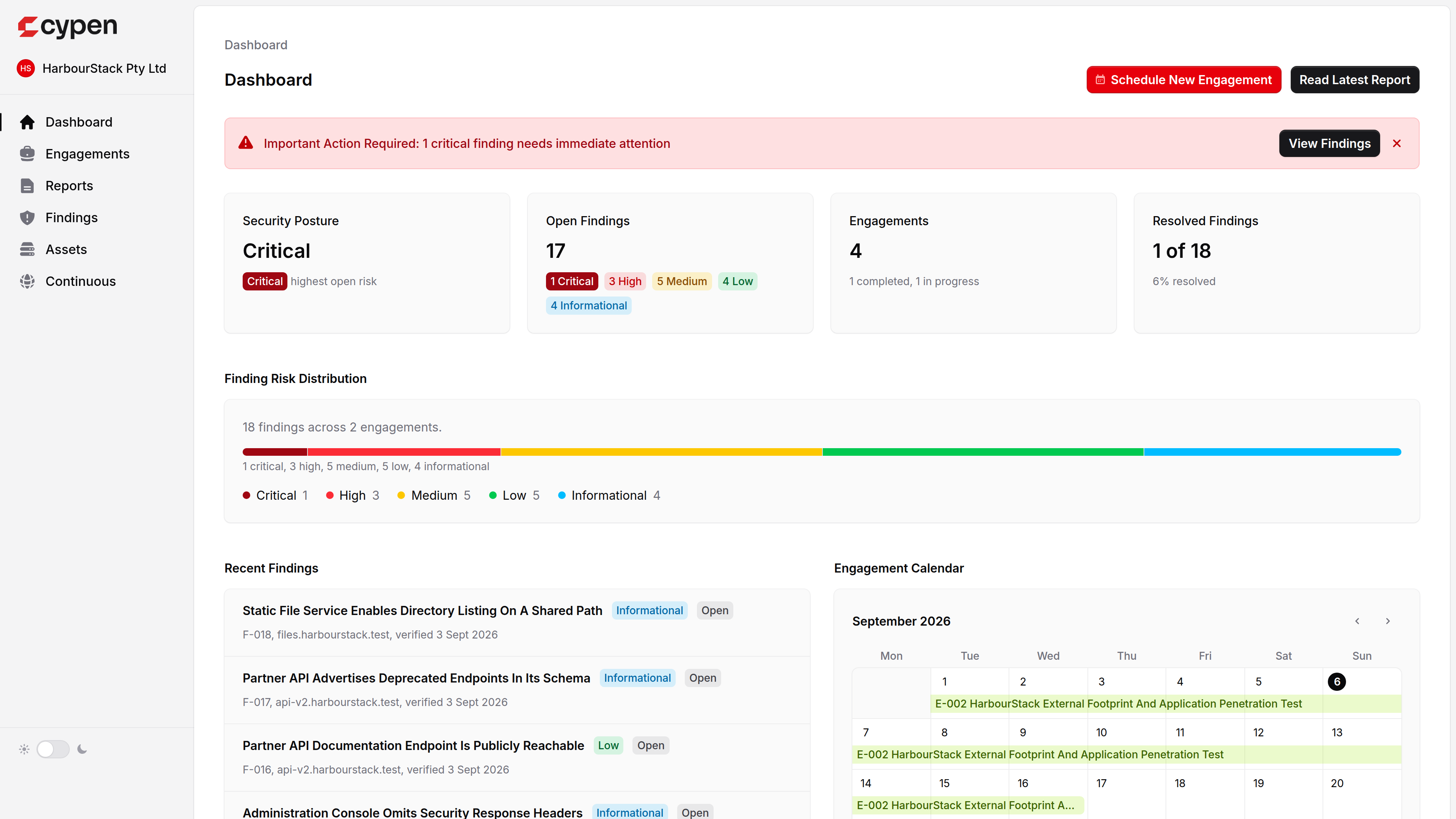 The Cypen assurance dashboard showing security posture, open findings by severity, and engagement progress